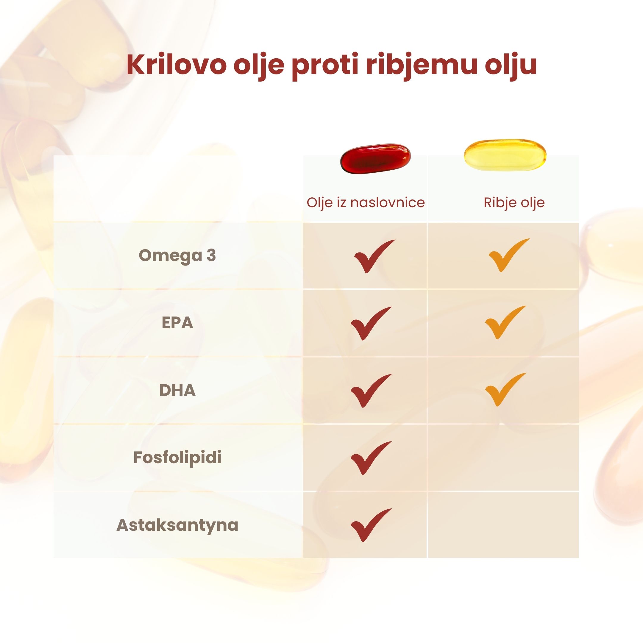 (Slovinština) Olej z kryla vs olej rybny